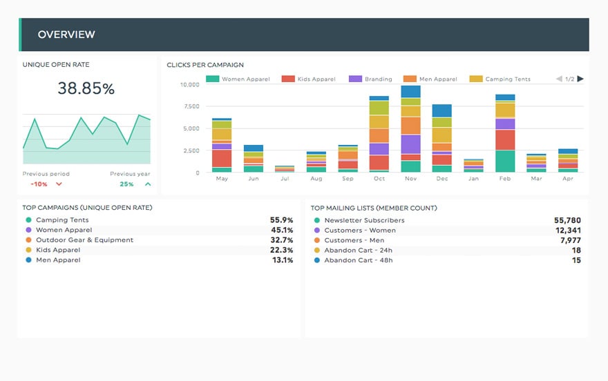 painel de controlo do cliente