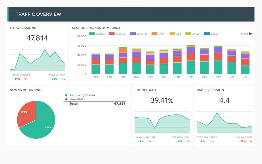 relatório de seo do google analytics