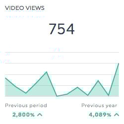 Métricas de desempenho do vídeo do Pinterest