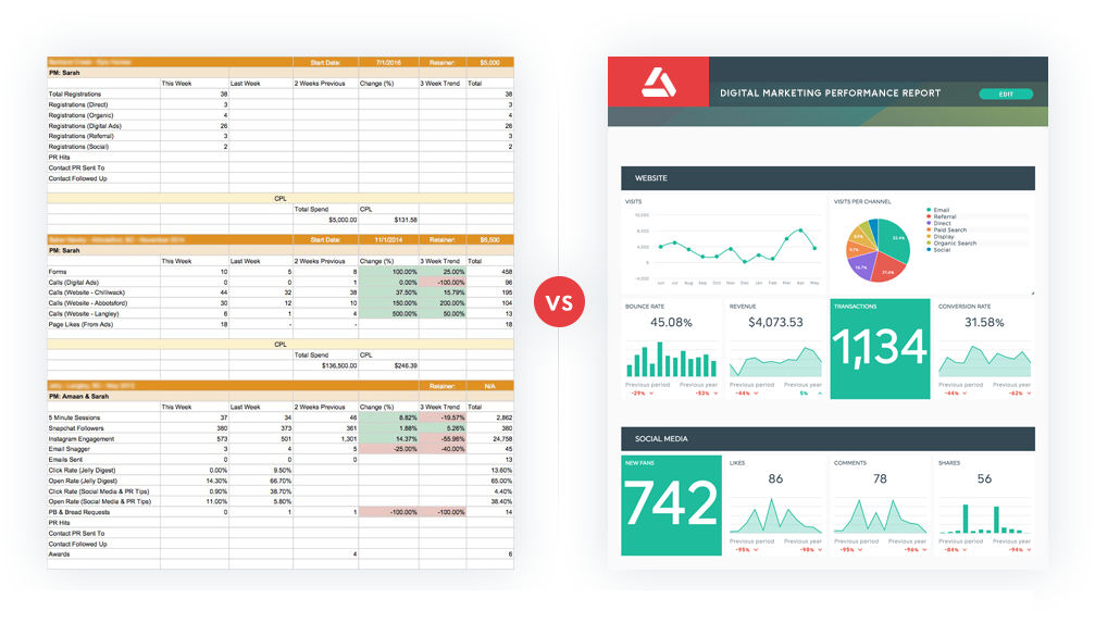 relatório excel vs relatório DashThis