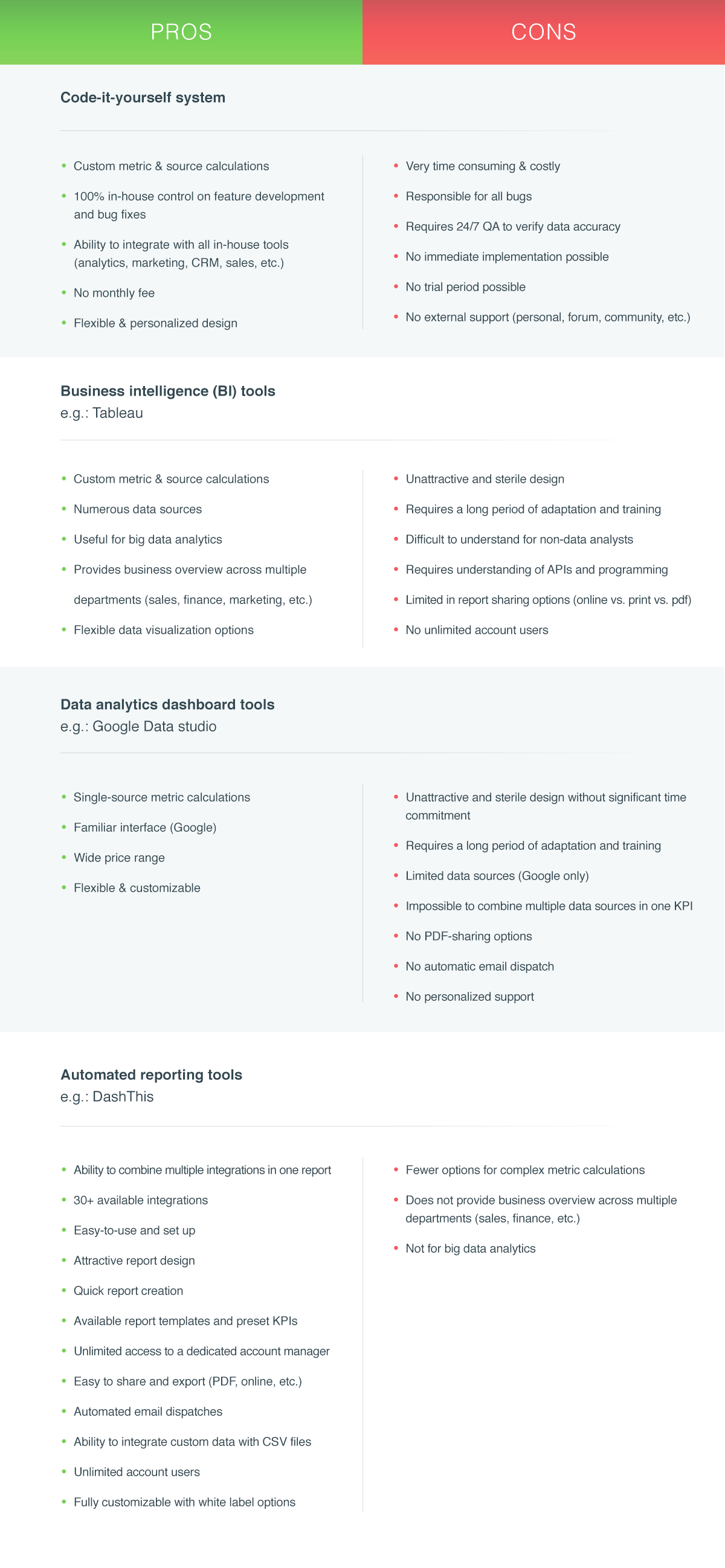 Infografia sobre os prós e contras das ferramentas de automatização de relatórios