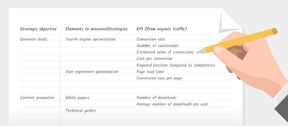 A escolha dos seus KPIs começa com a descoberta dos seus objectivos gerais - Artigo do Painel de Controlo dos Relatórios de SEO