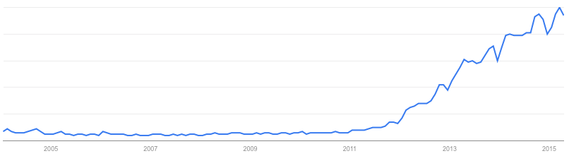 Utilização de consultas de grandes volumes de dados no Google 2004