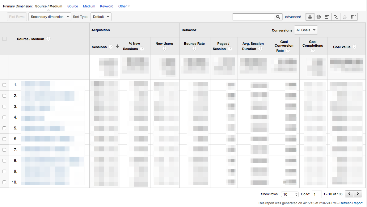 Vista de tabela de dados do Google Analytics