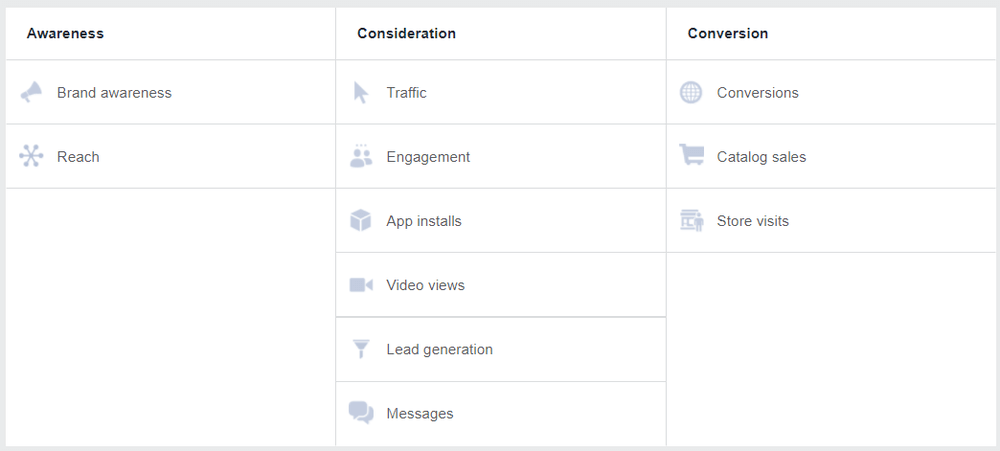 Objectivos do Facebook