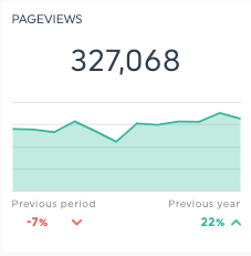 visualizações de página