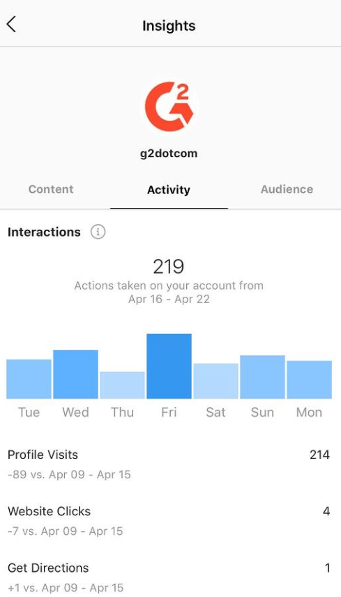 Análise das redes sociais no Instagram