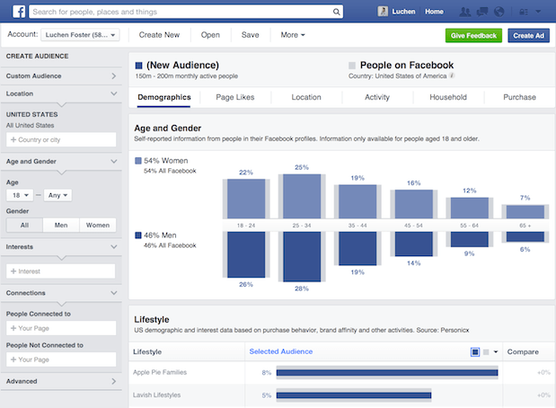 análise das redes sociais no facebook insights