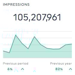 impressões