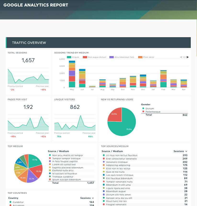 relatório do google analytics