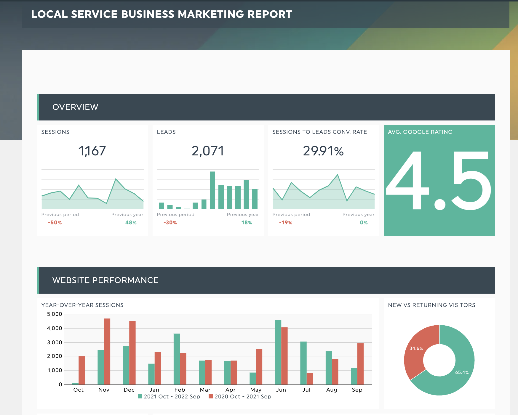 relatório de marketing para empresas locais