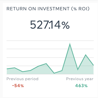 Retorno do investimento