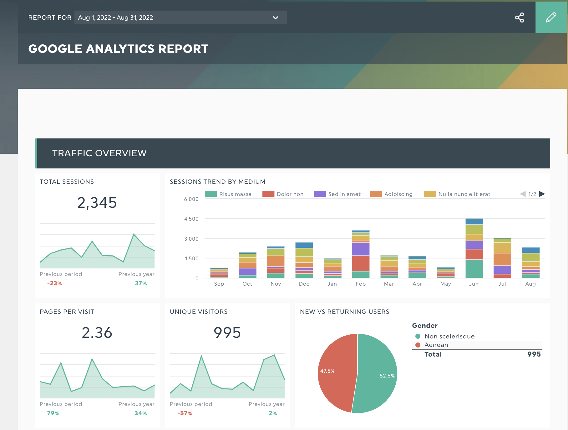 relatório do google analytics