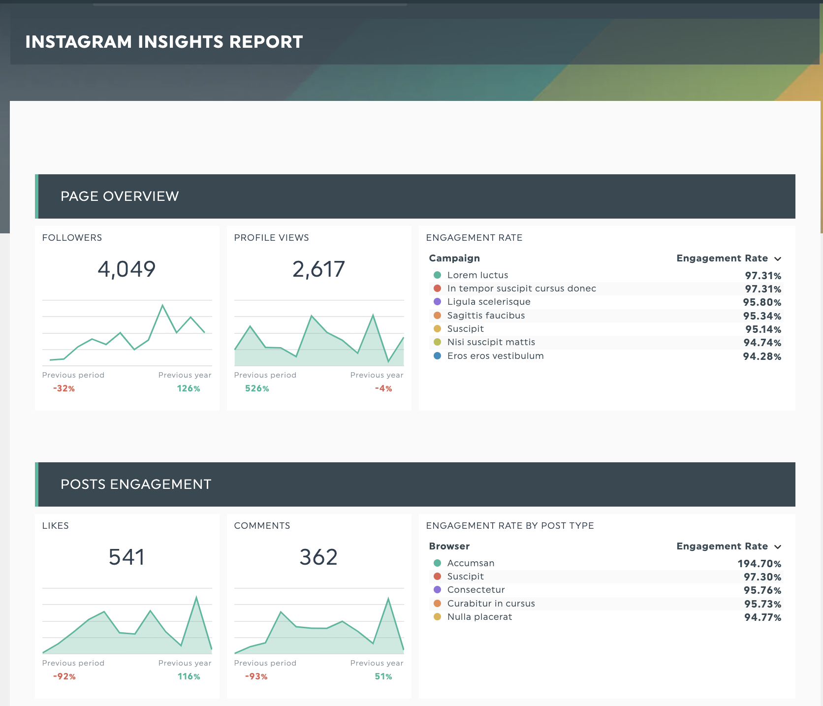 relatório de insights do instagram
