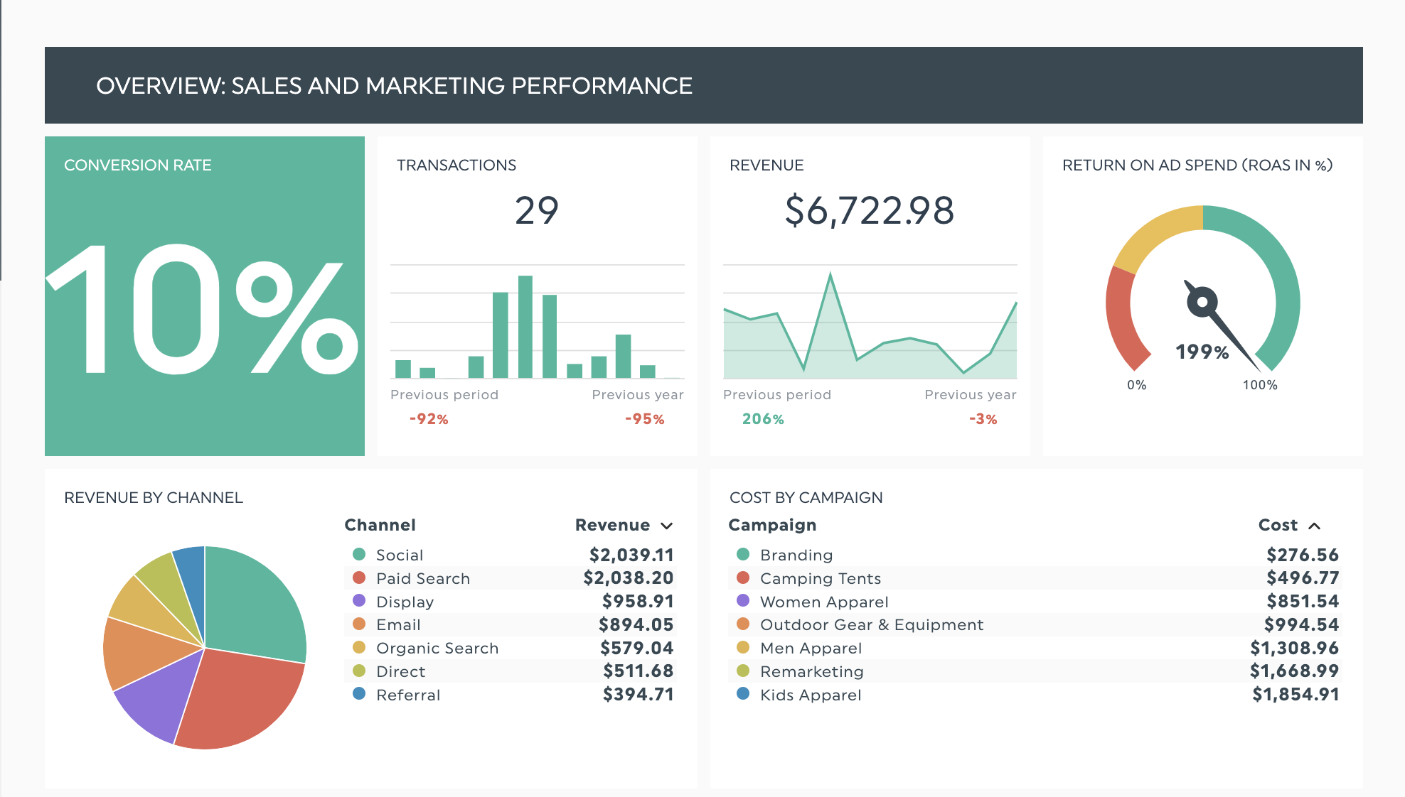 exemplos de scorecard de marketing