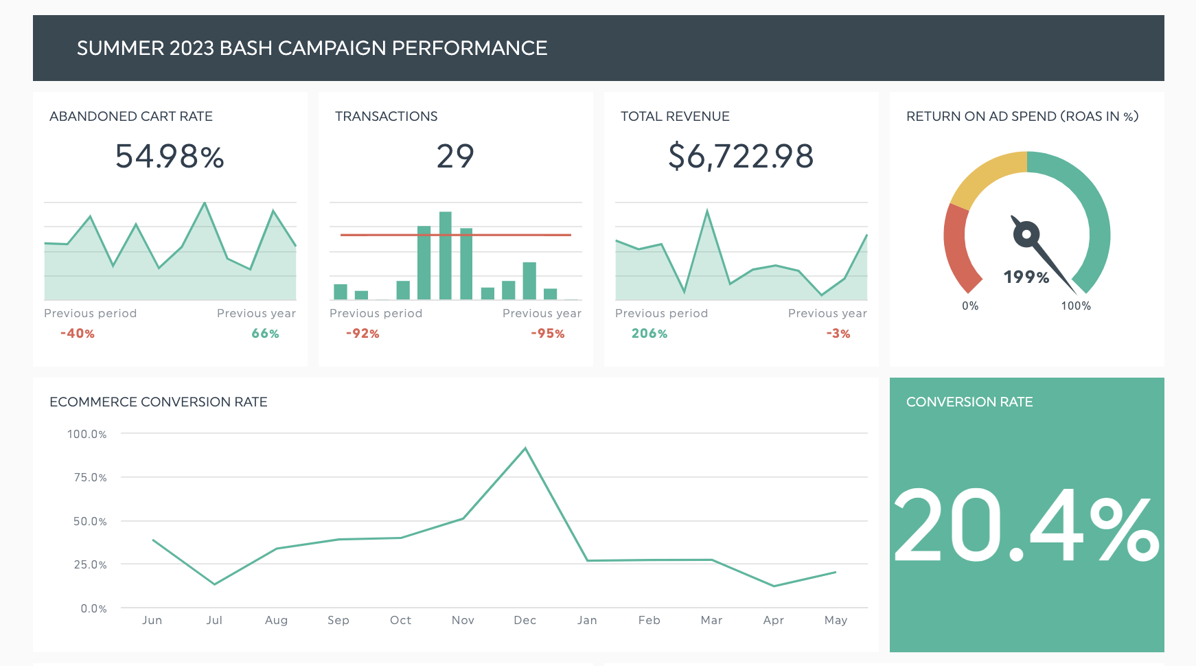 exemplo de scorecard de marketing