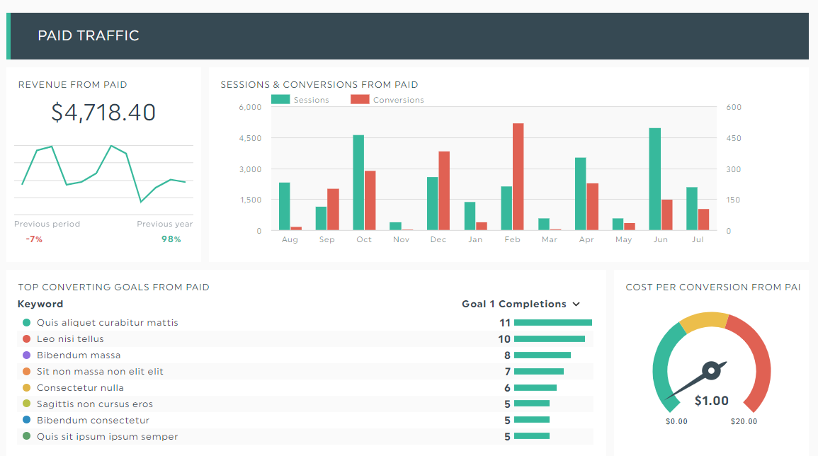 relatório sem metrics ppc