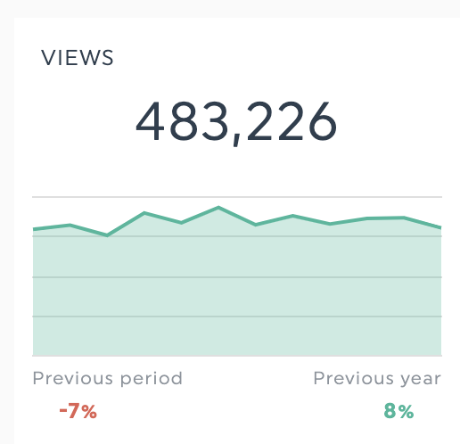 visualizações dashthis
