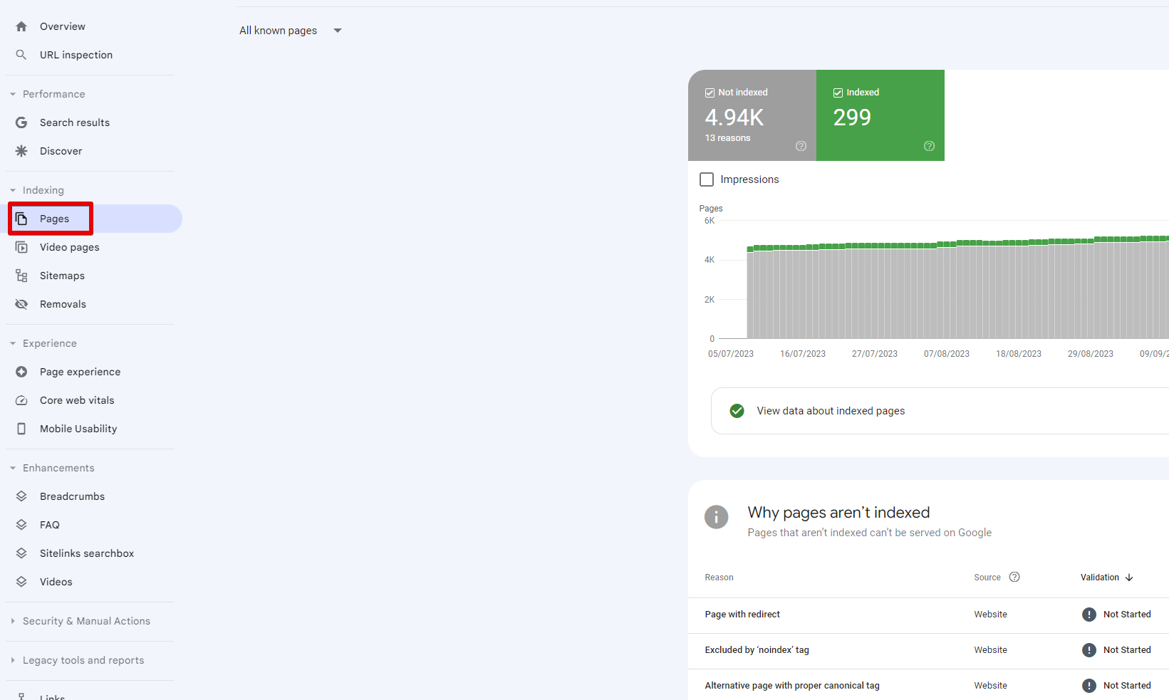 Relatório de indexação de páginas no Google Search Console
