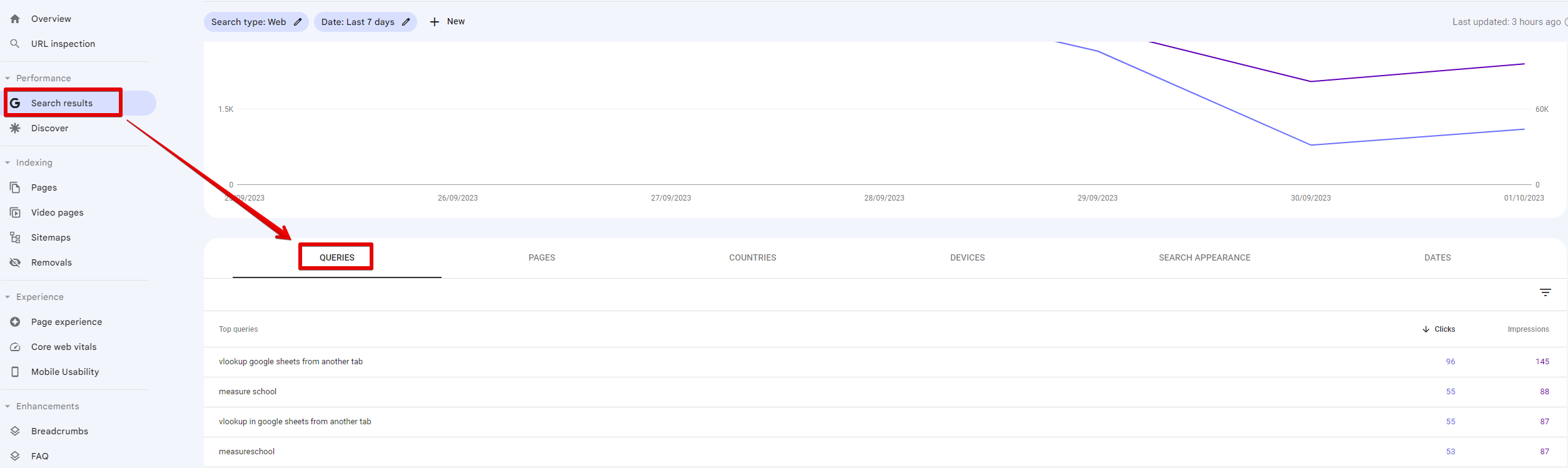 Relatório de consultas de pesquisa no Google Search Console