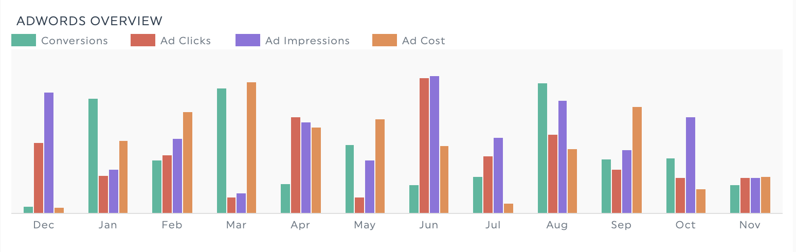 kpi do google ads