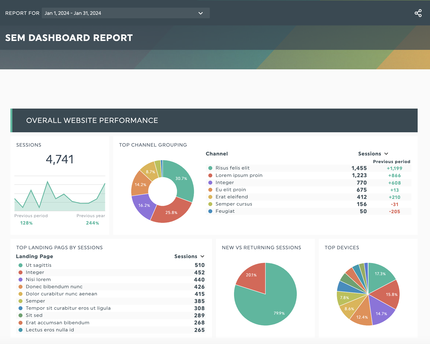 Relatório do SEM Dashboard