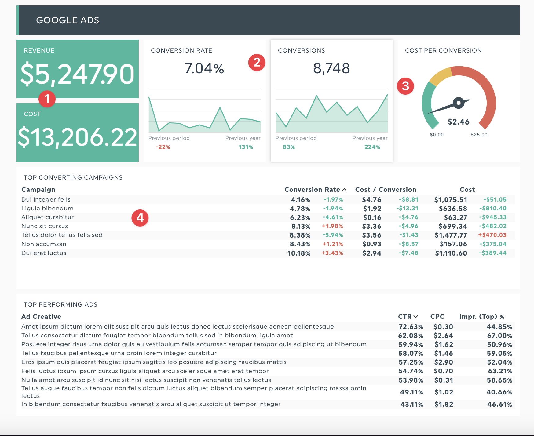 relatório de anúncios do google