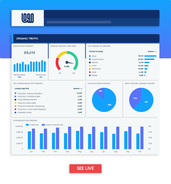 Modelo de relatório de marketing SEO