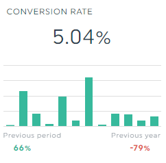 taxa de conversão facebook ads em ga4