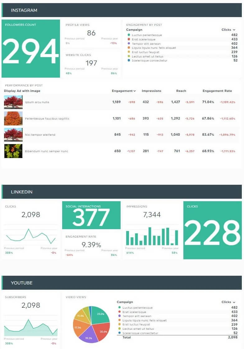 Modelo de relatório omnicanal de redes sociais com métricas