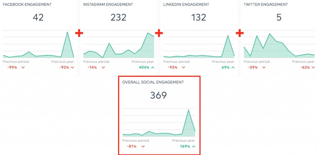 Sugestões profissionais para fundir métricas num widget