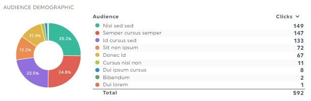 Dados demográficos e informações sobre o público