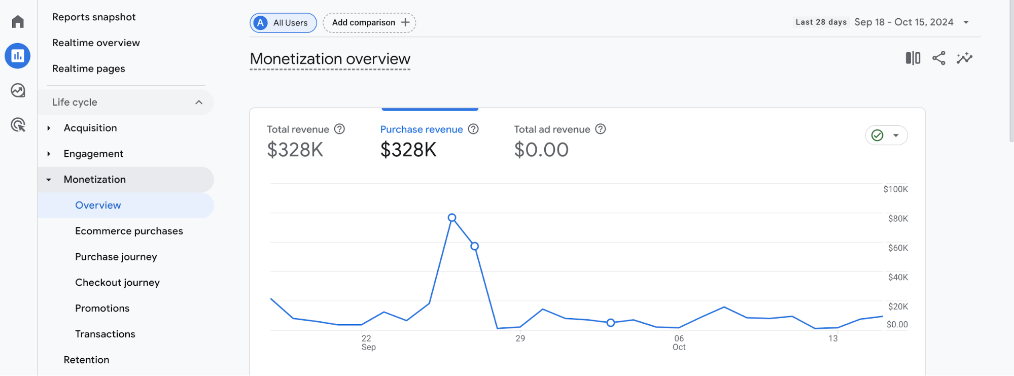 Visão geral da monetização