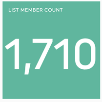 crescimento da lista de subscritores