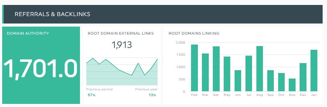 Referências e backlinks
