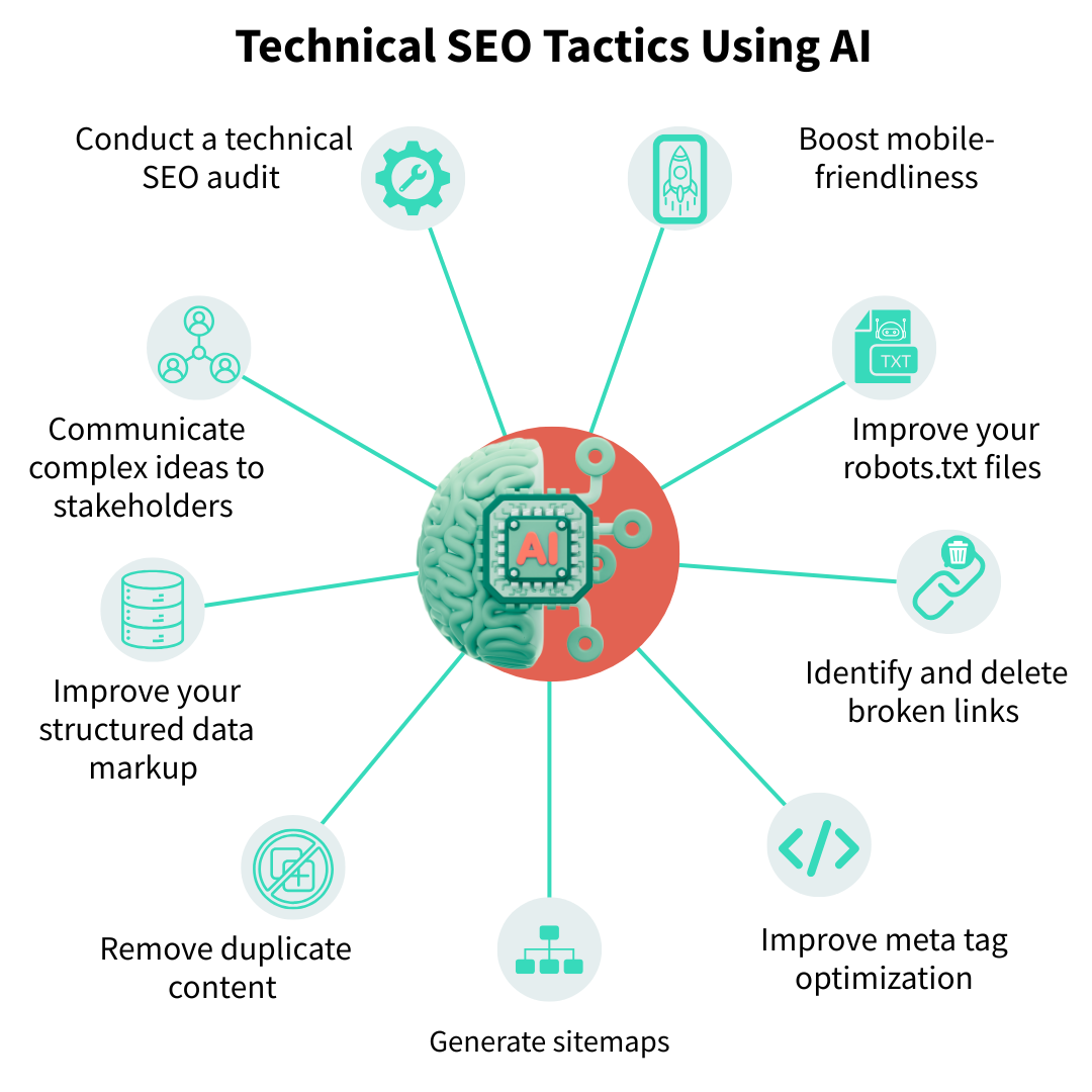 Tácticas técnicas de SEO com recurso à IA