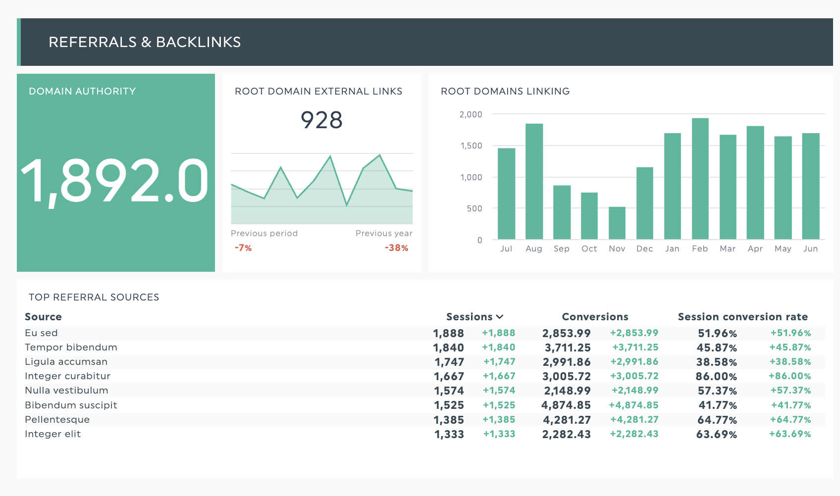 referência e backlinks