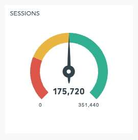 Widget de gráfico de medidores