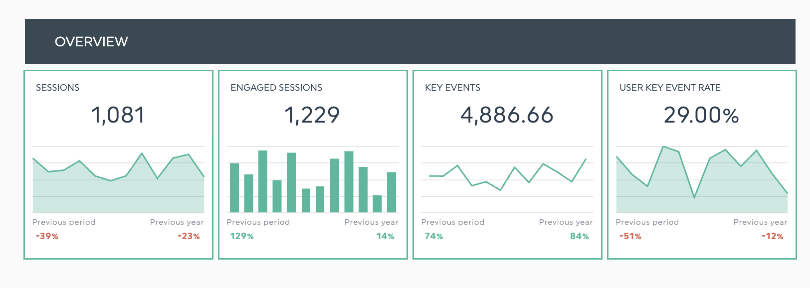 indicadores de desempenho