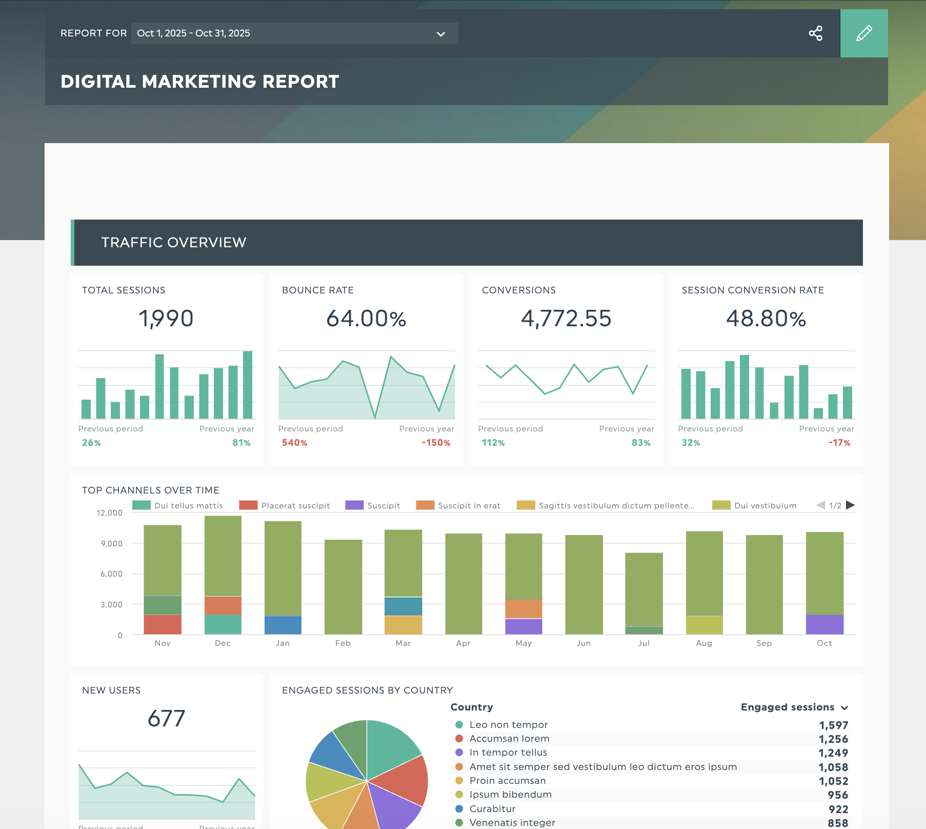 relatório de marketing digital