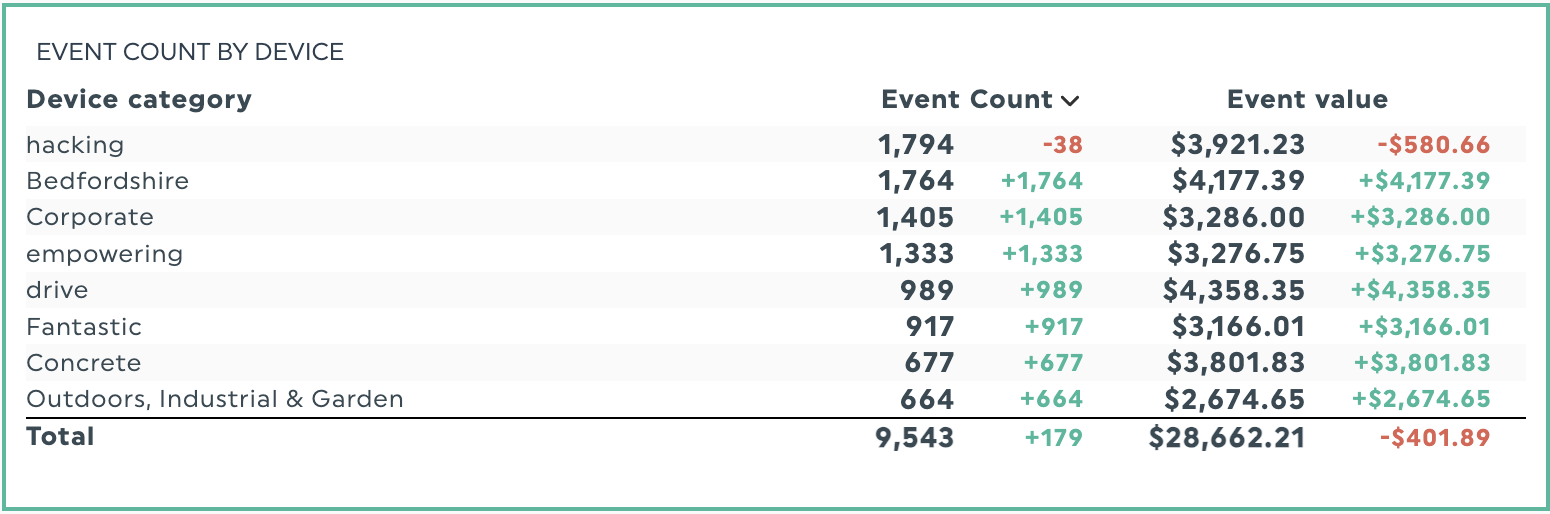 quadros comparativos