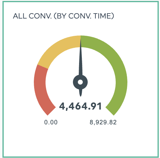 widgets de medição