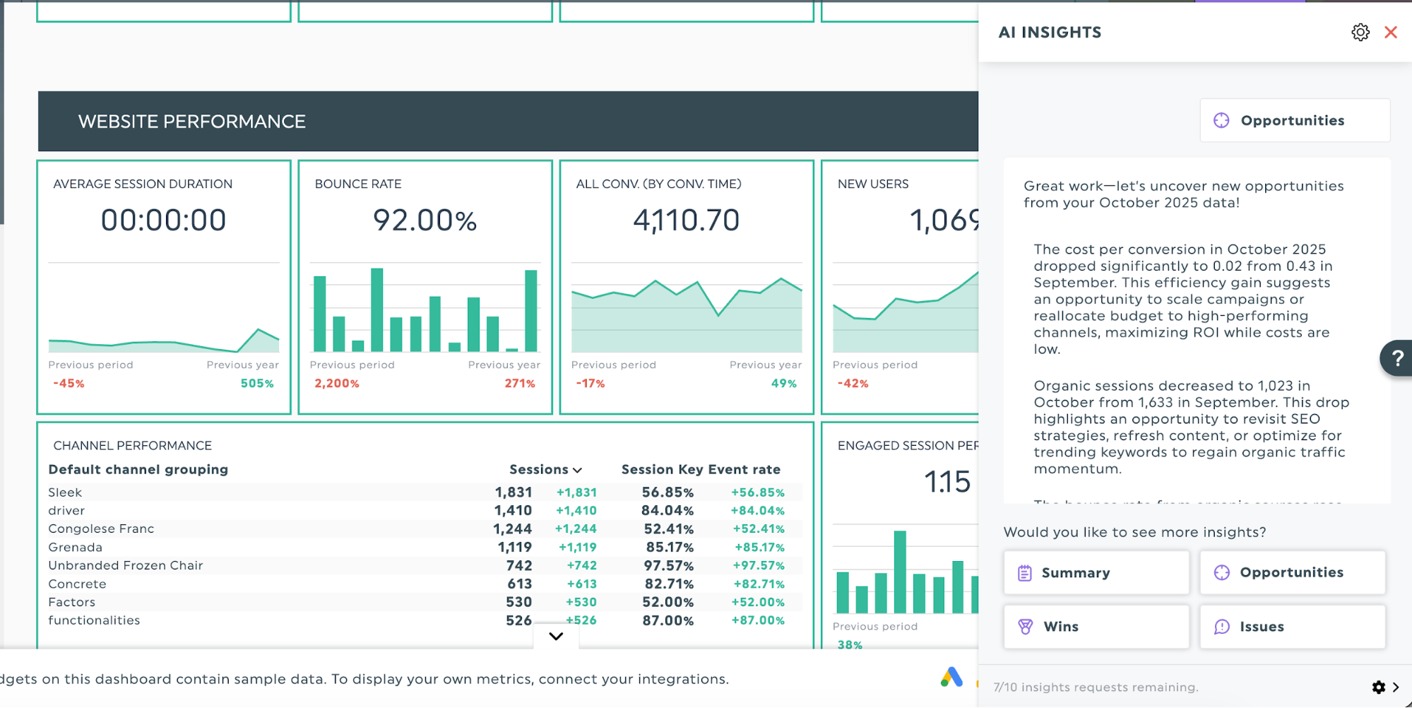 ideias da ai dashthis