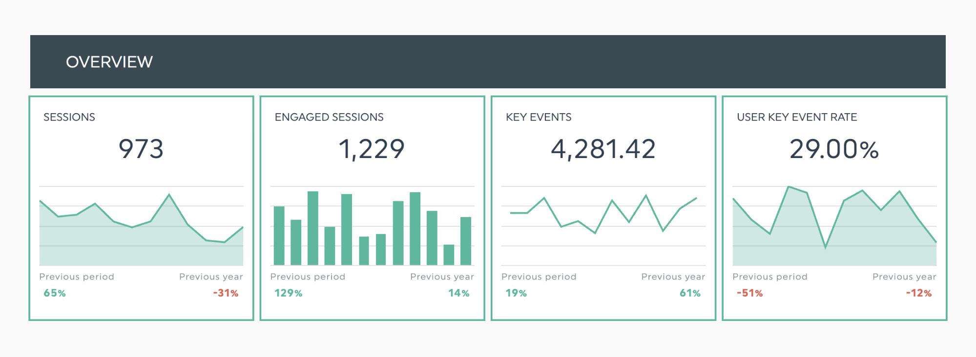 exemplo de visualização de dados