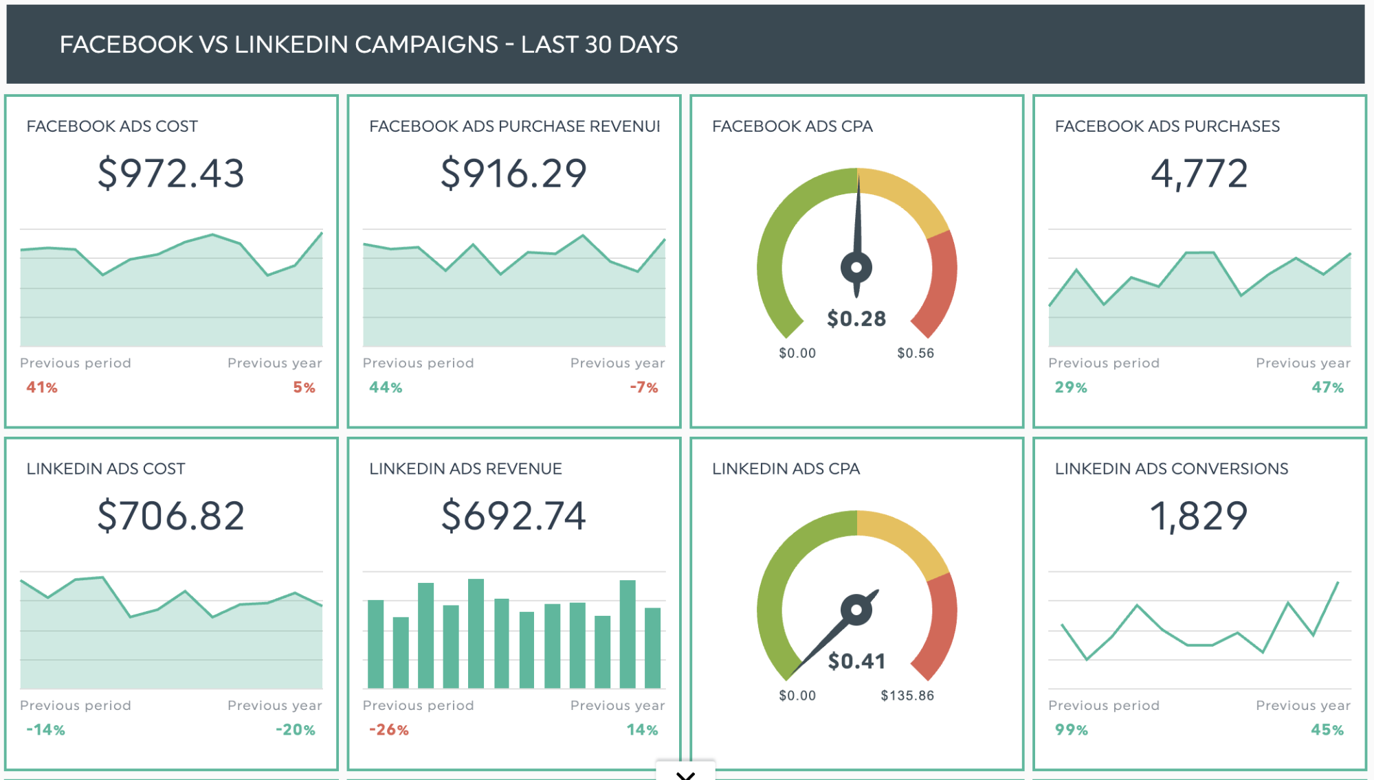 modelo de relatório de publicidade digital