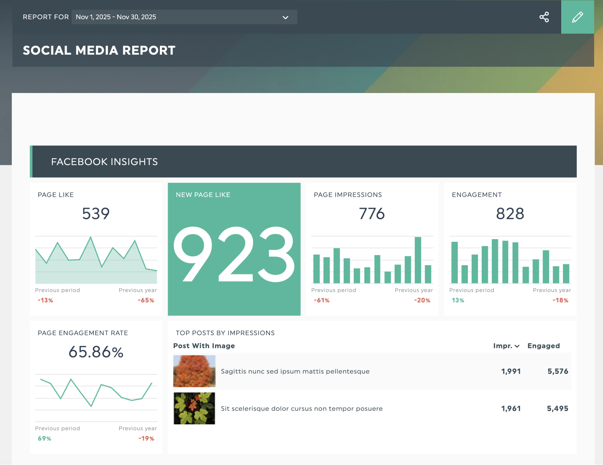 relatório sobre as redes sociais