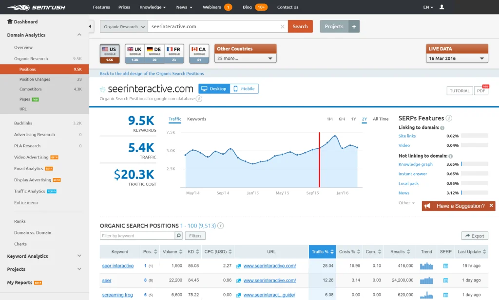Relatório de acompanhamento de posições da Semrush que mostra as variações diárias nas classificações