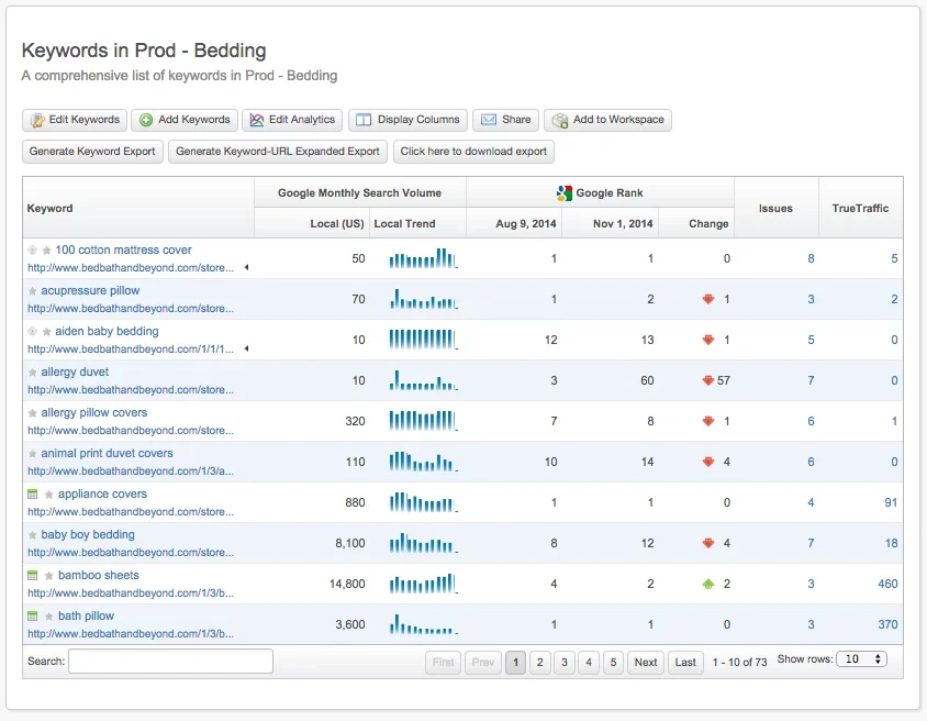 Painel de visibilidade do Conductor para SEO empresarial