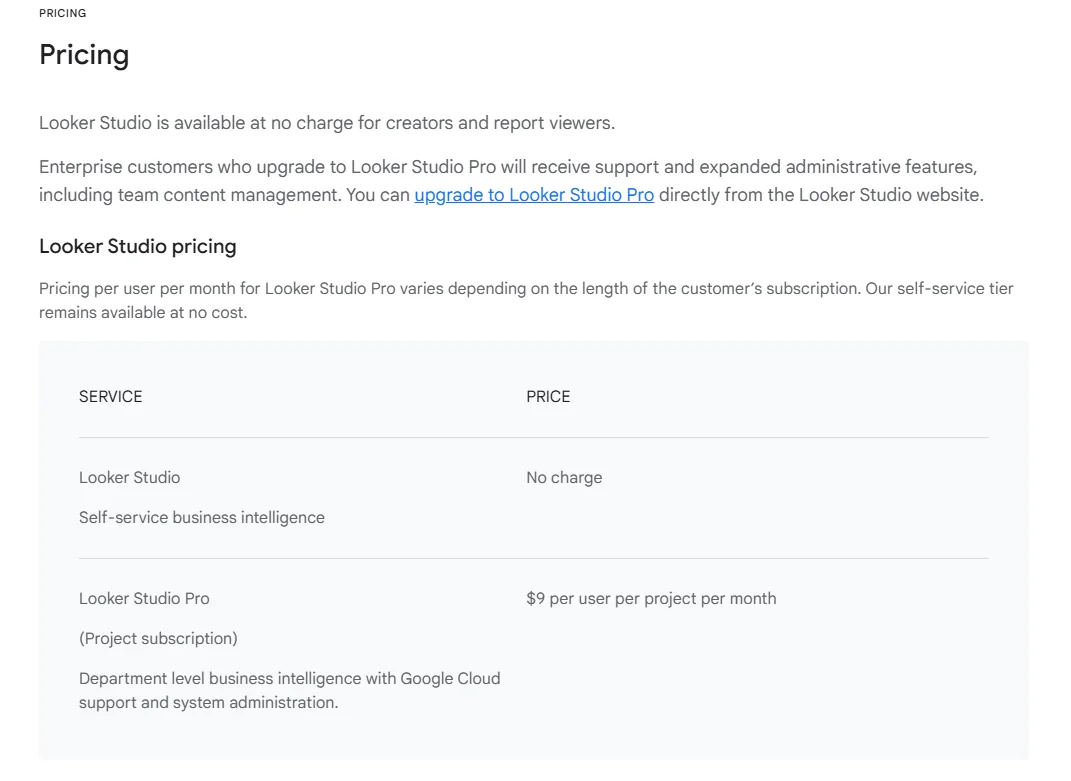 Tabela sobre o modelo de preços do Google Looker Studio, consultada em fevereiro de 2026