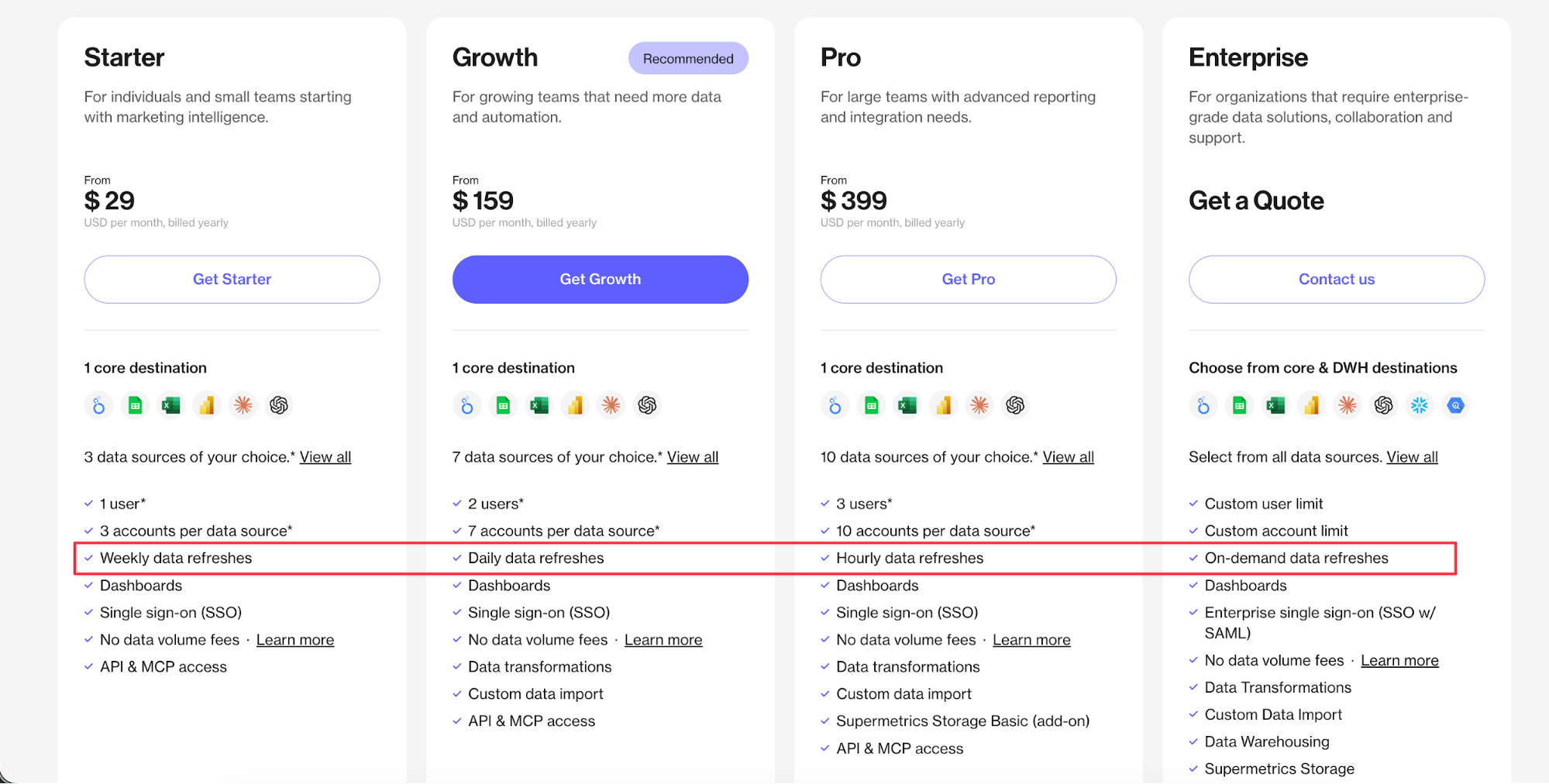 Preços do Supermetrics